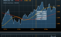 Support real-time stock charts