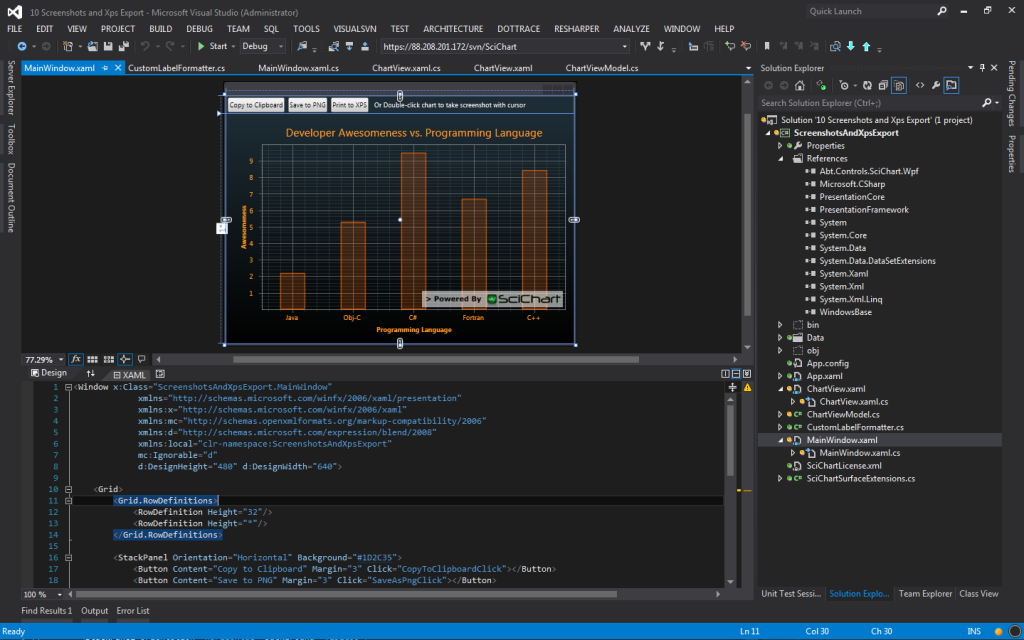 We always knew C# Developers were awesome, and now with SciChart we can prove it!