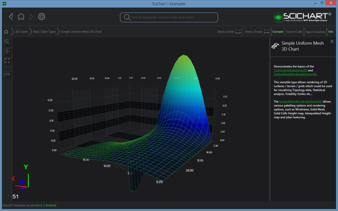 Wpf 3d Chart