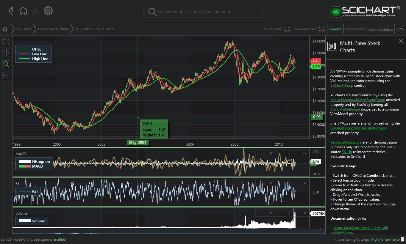 Wpf Multi Pane Stock Charts Example Scichart Riset