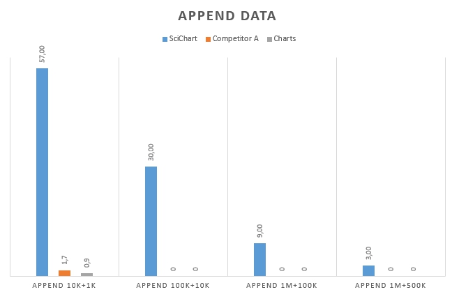 Append_Data