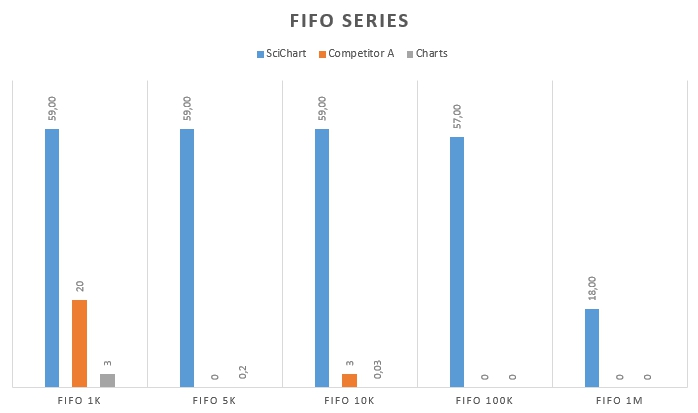 FIFO_charts