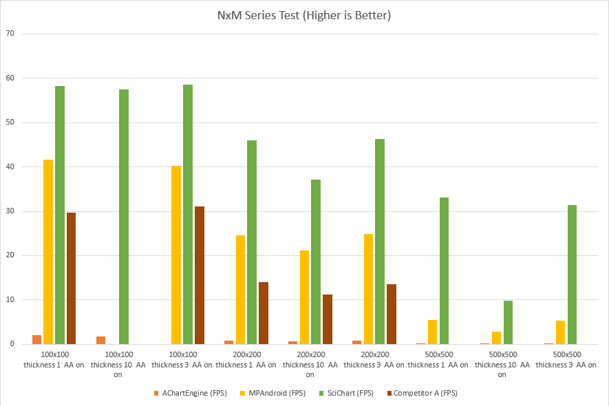 Android Version Comparison Chart