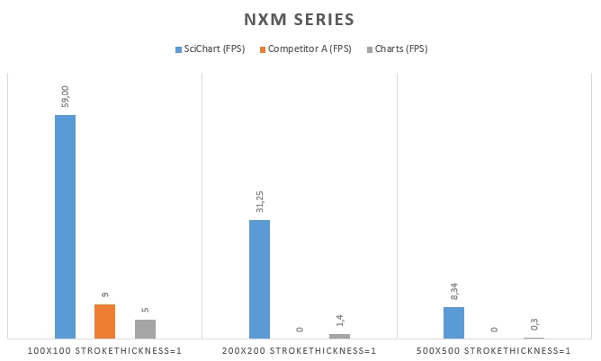 NxMSeries_Charts