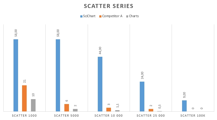ScatterSeries_Charts