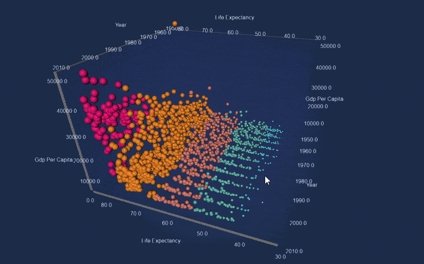 JavaScript 3D Bubble Chart for Large Data Sets