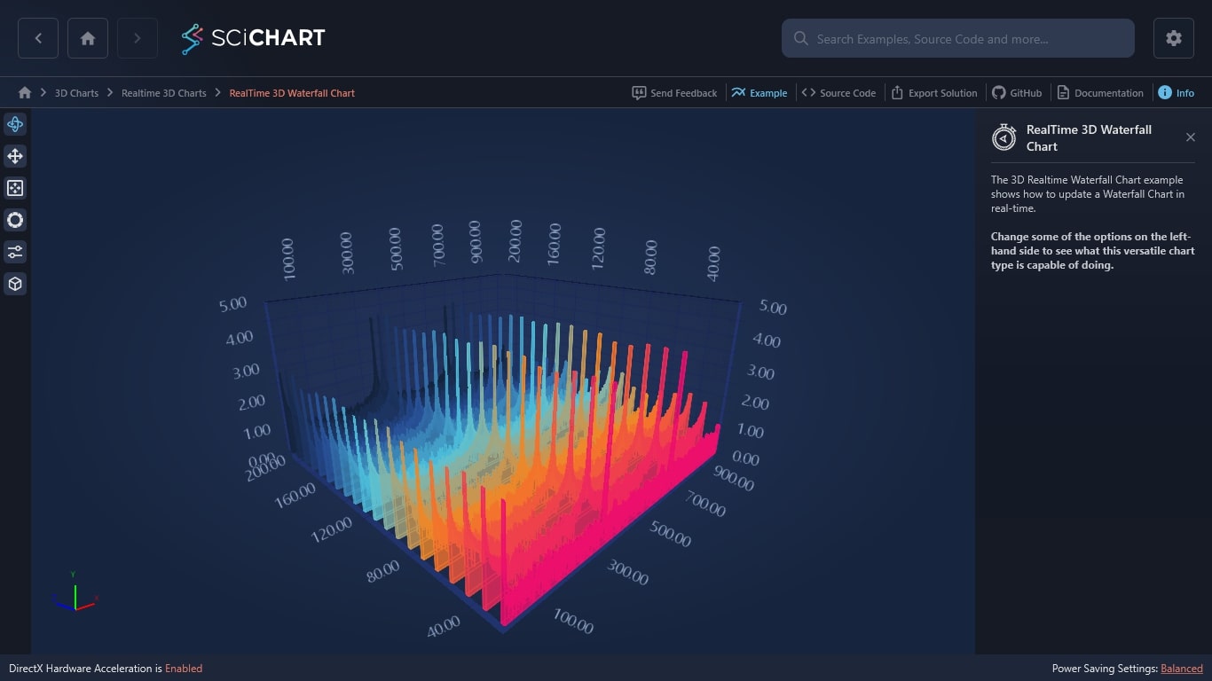 WPF RealTime 3D Waterfall Chart SciChart