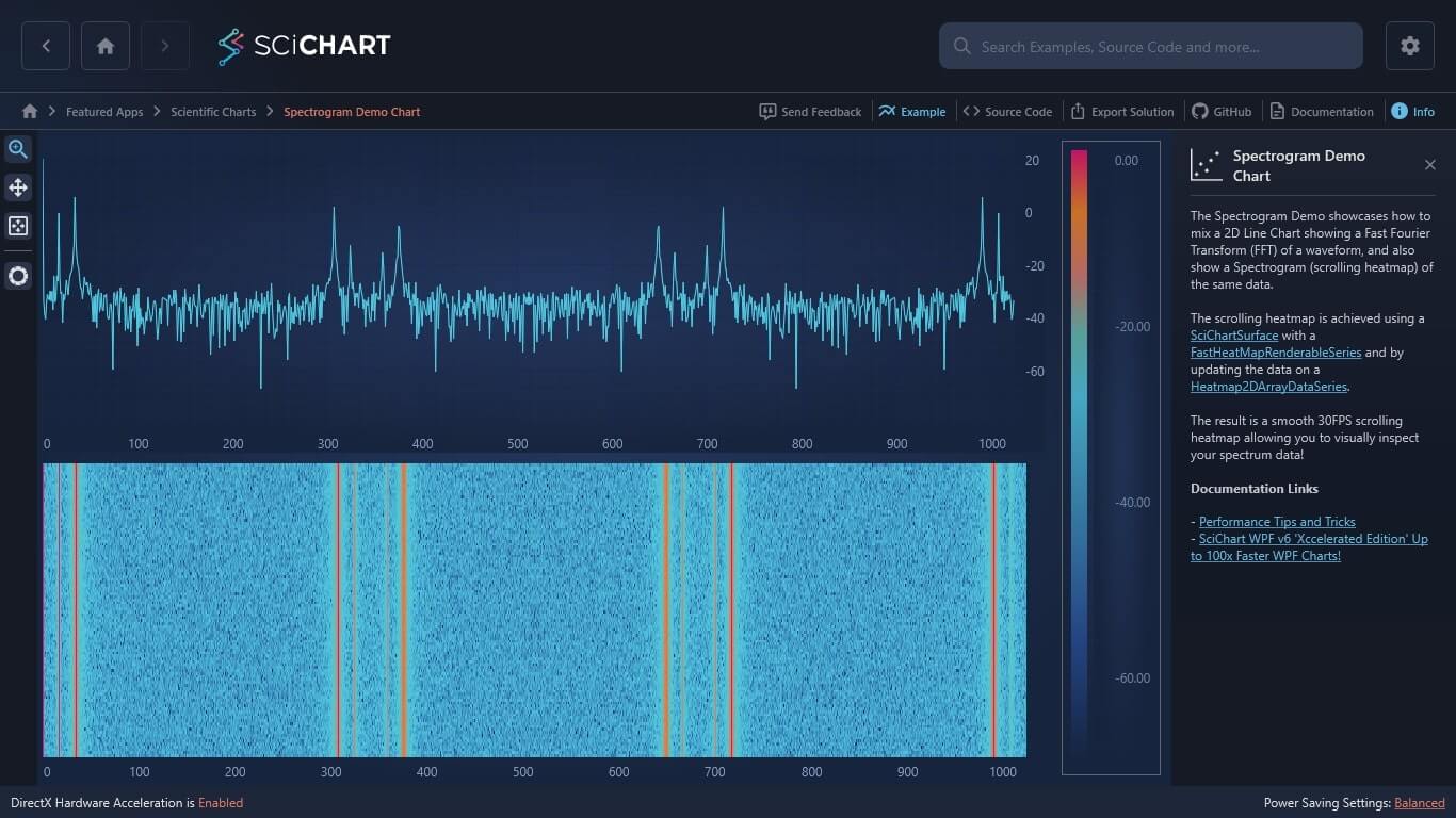 WPF Chart Realtime Spectrogram Demo SciChart