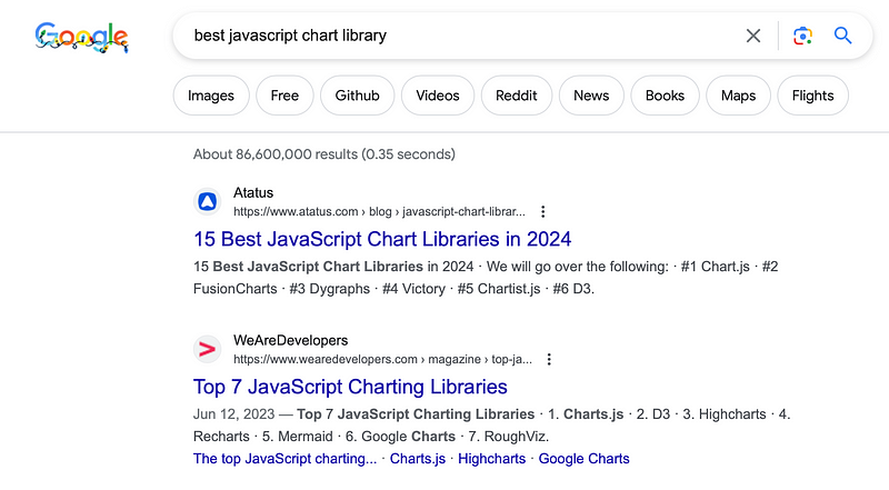 Google search for Best JavaScript Chart leads you confused with hundreds of options!