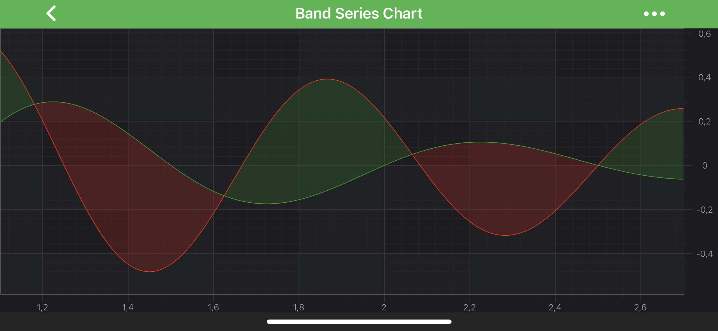 Band Series Type