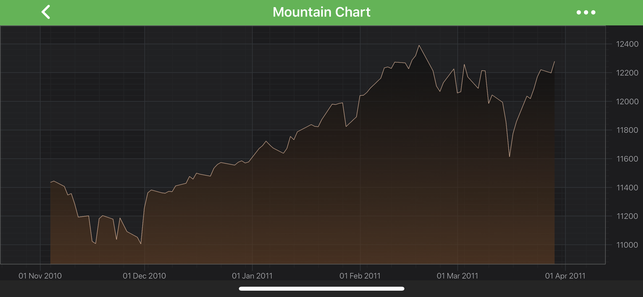Mountain Series Type