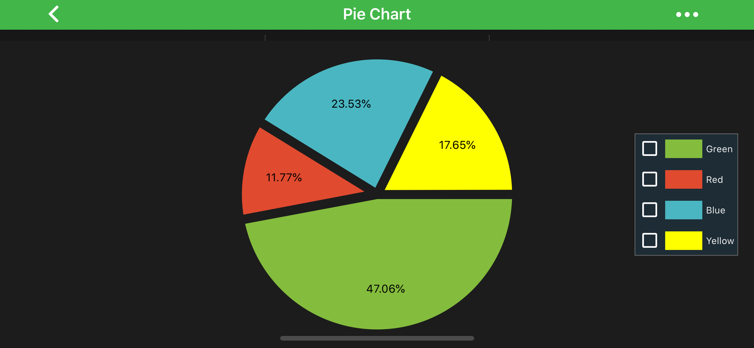 Pie Chart Type