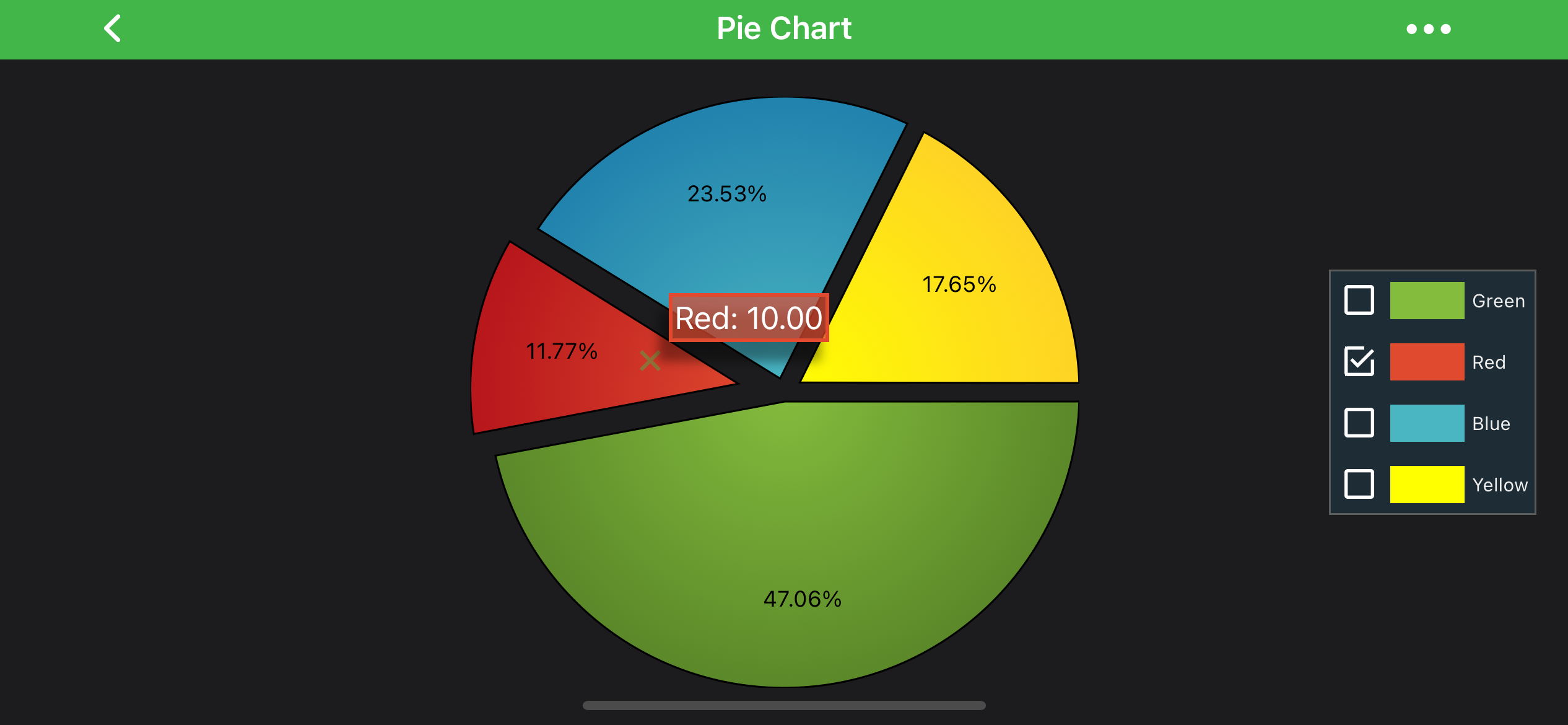 Pie Chart Modifiers