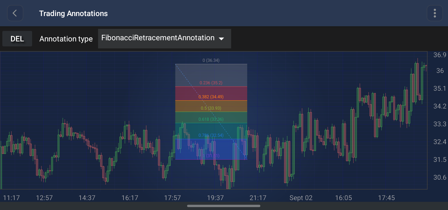 Fibonacci Annotation