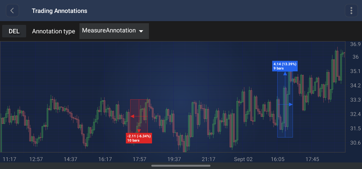 Measure Annotation