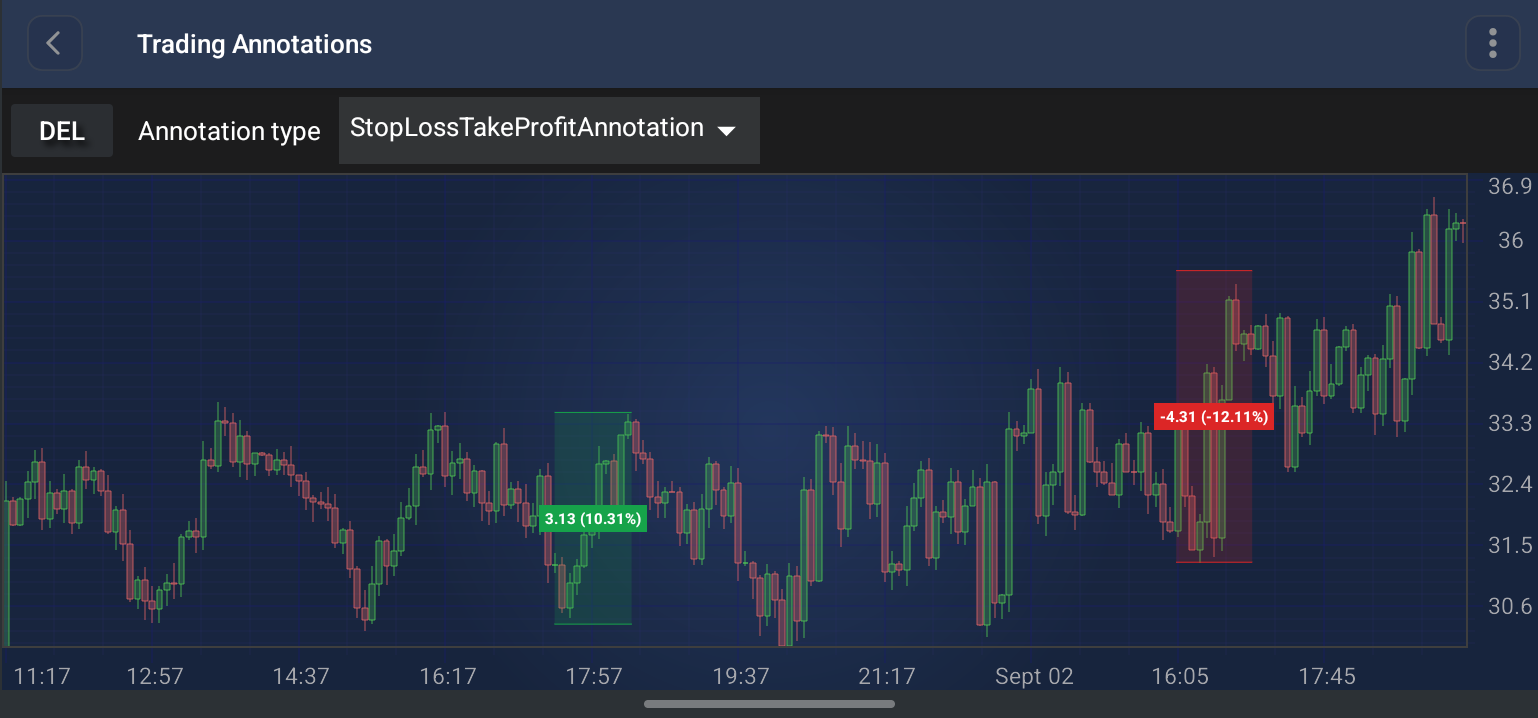 StopLoss TakeProfit Annotation