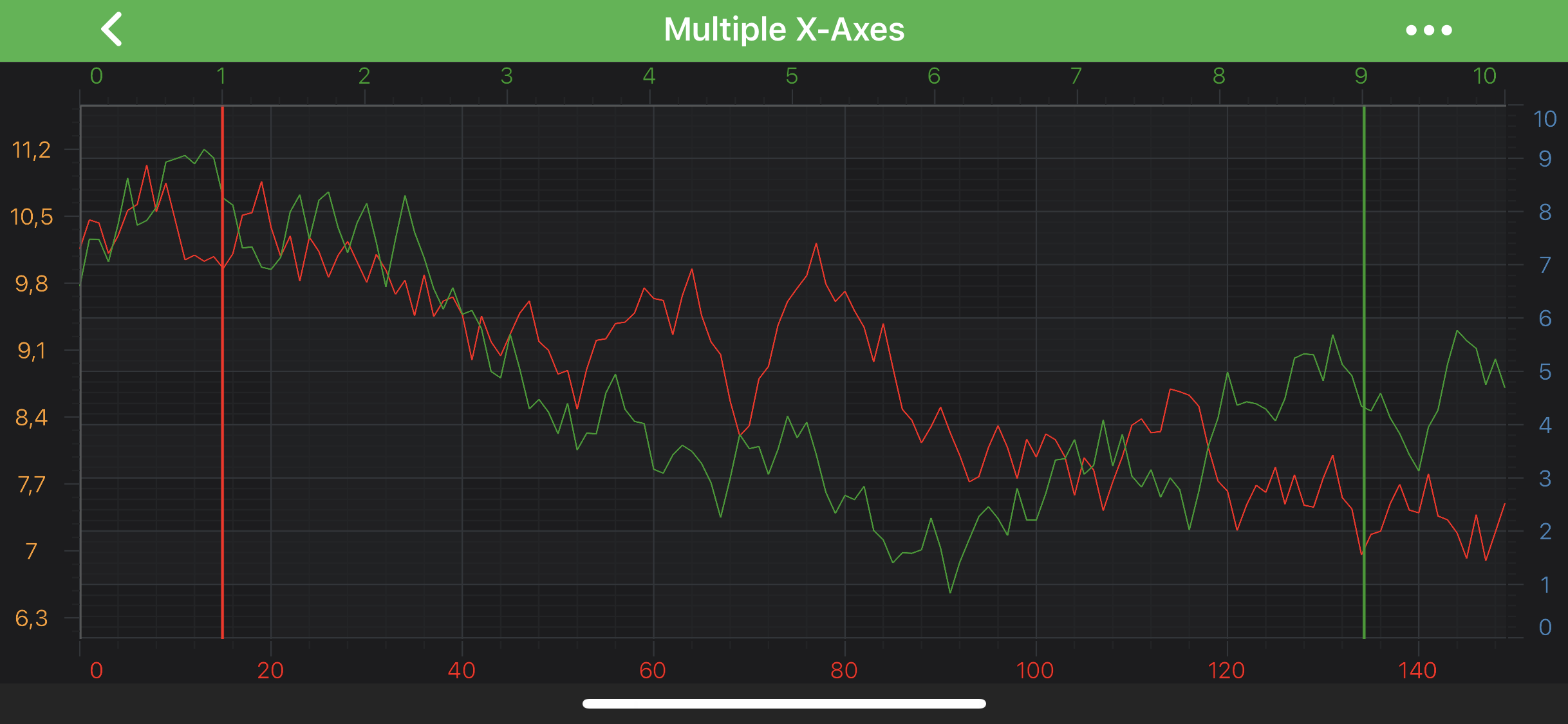 Vertical Line Annotation