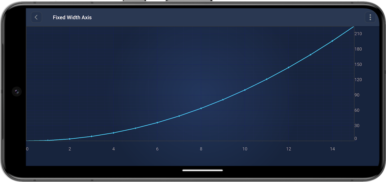 Axis Labels Formatting