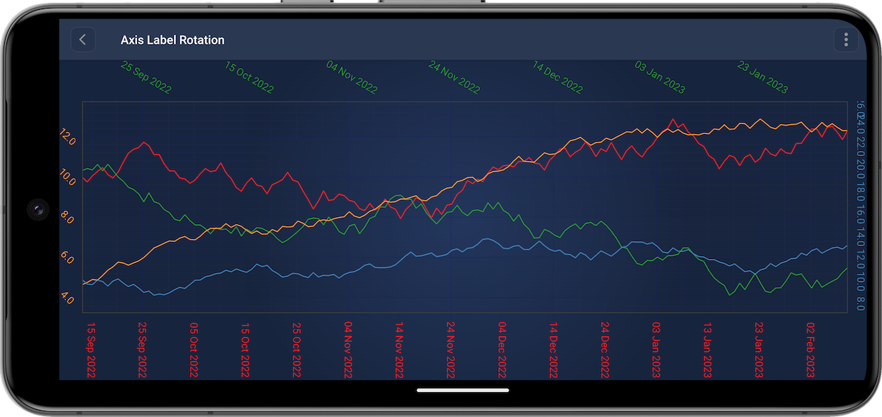 Axis Labels Formatting