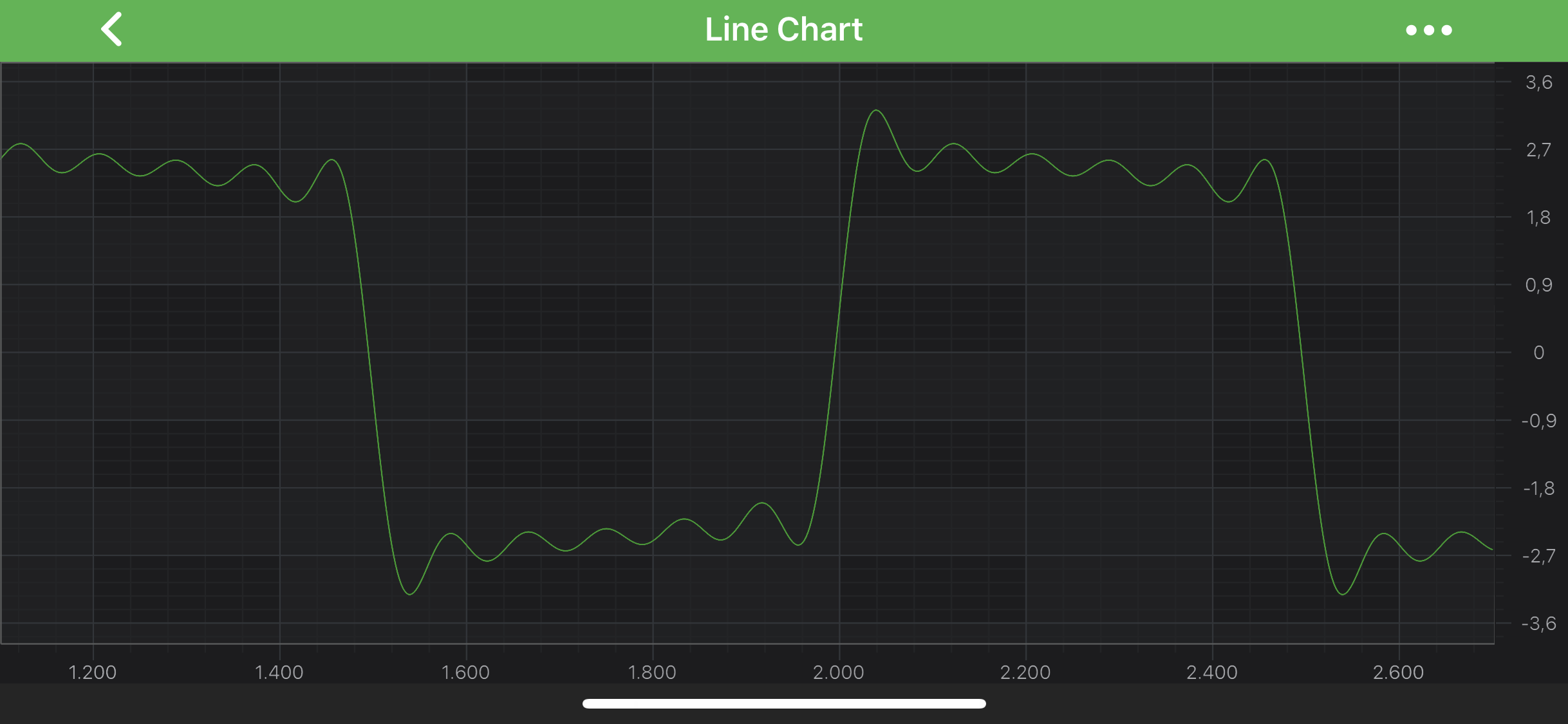Numeric LabelFormatter