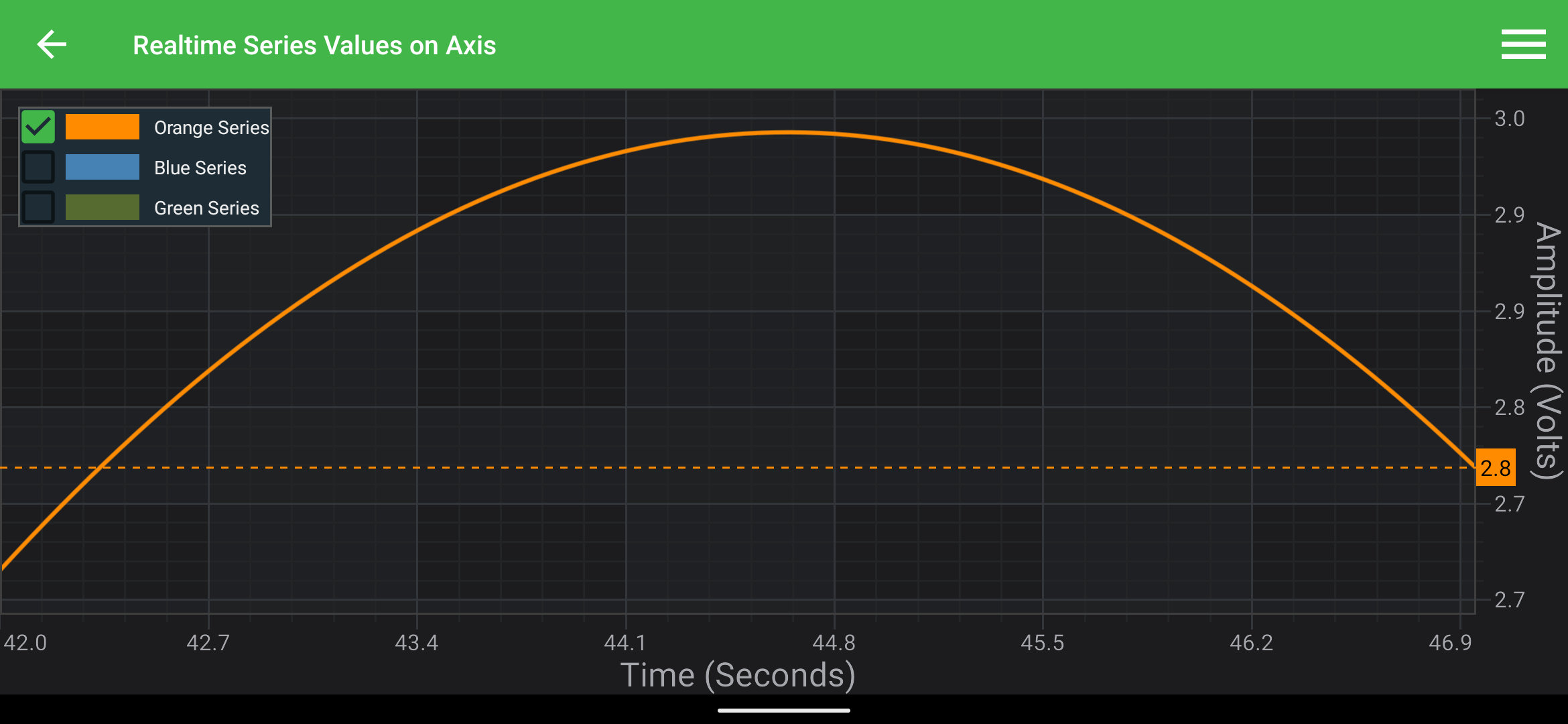 Series Value Modifier Custom Marker