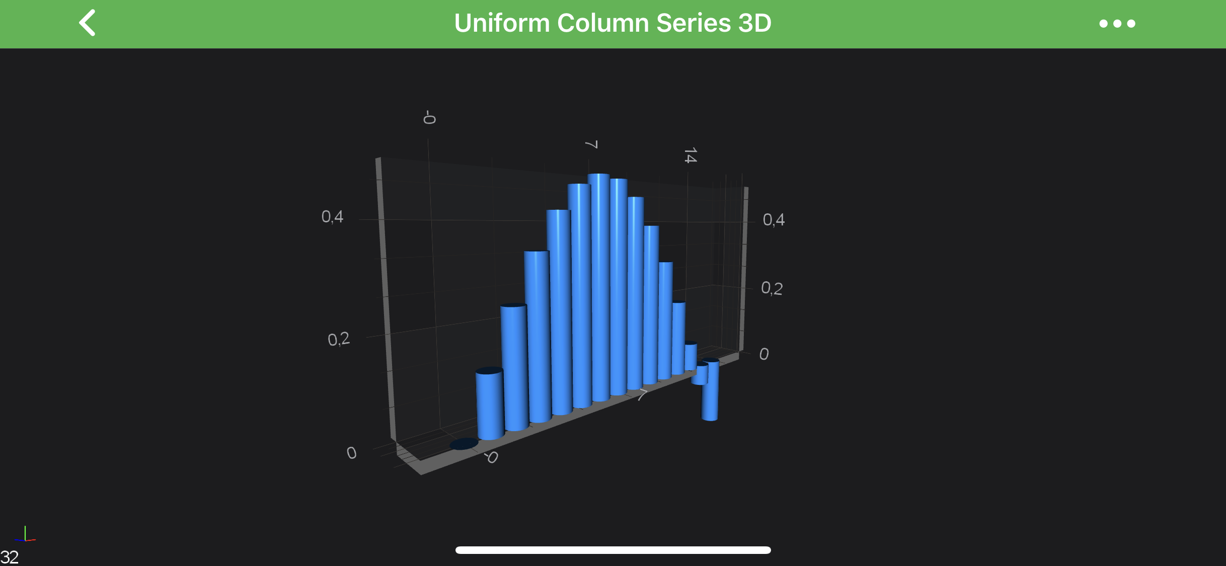 Single Row Column Chart 3D