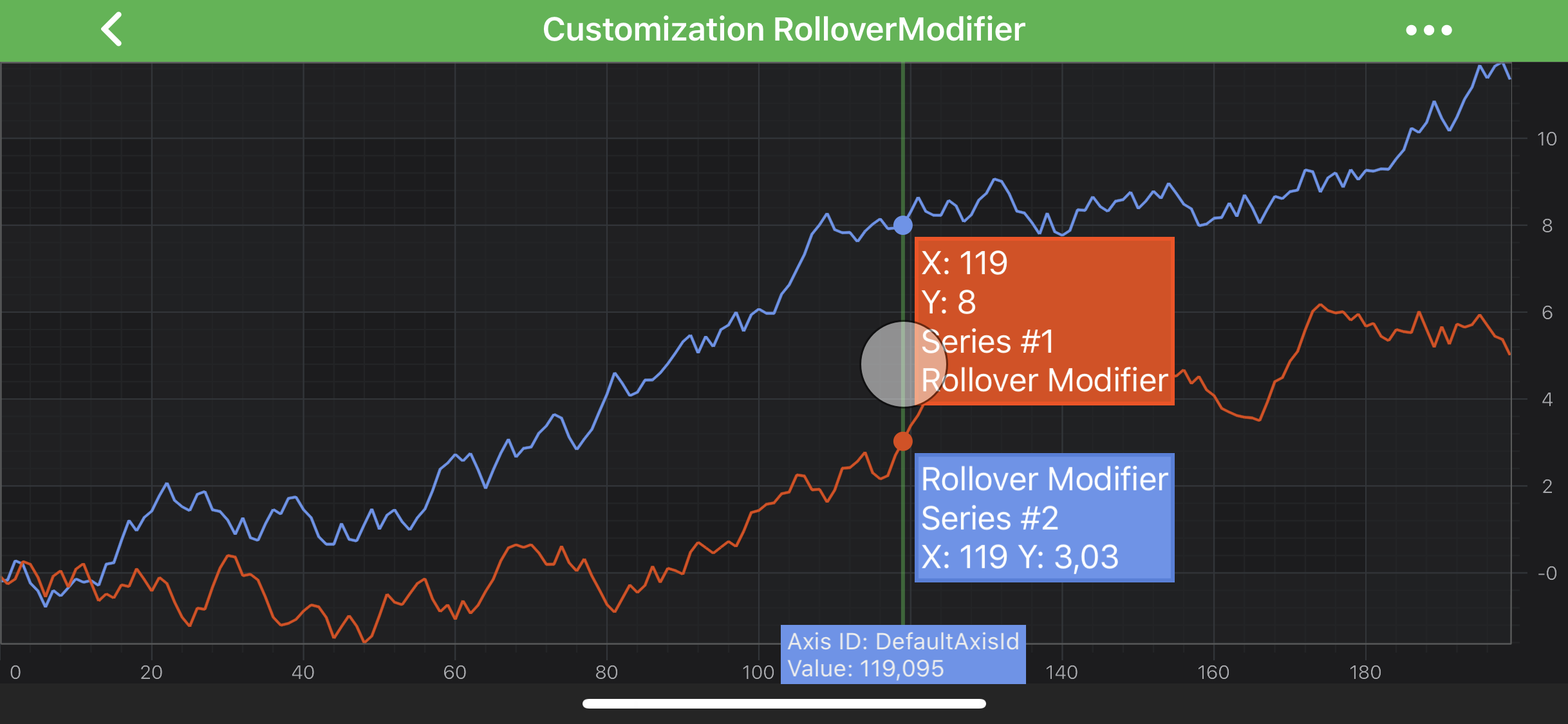 Customization Rollover Modifier