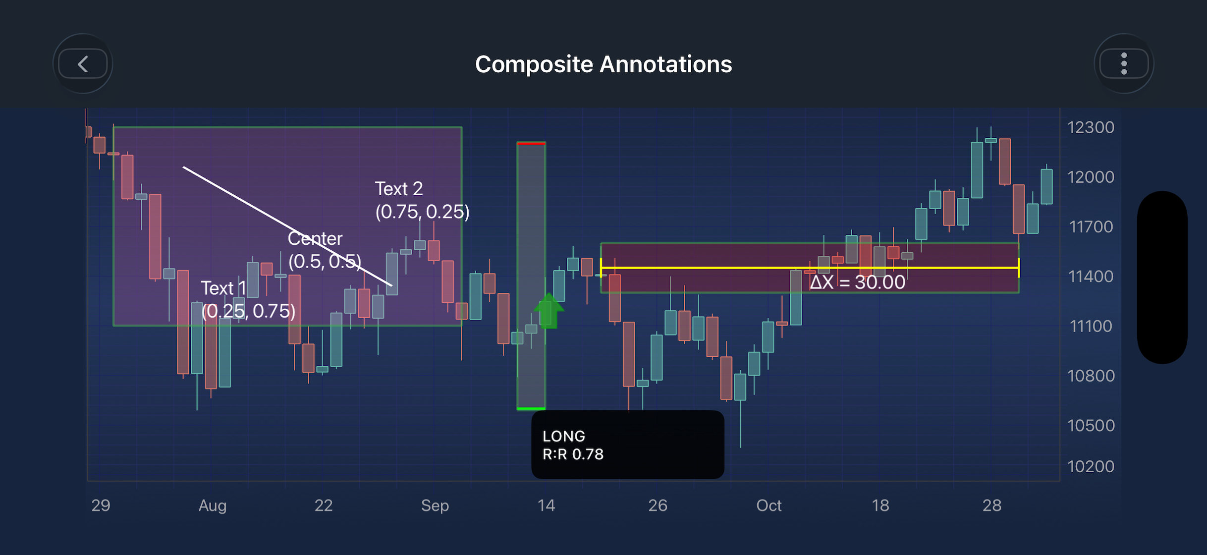 Composite Annotation