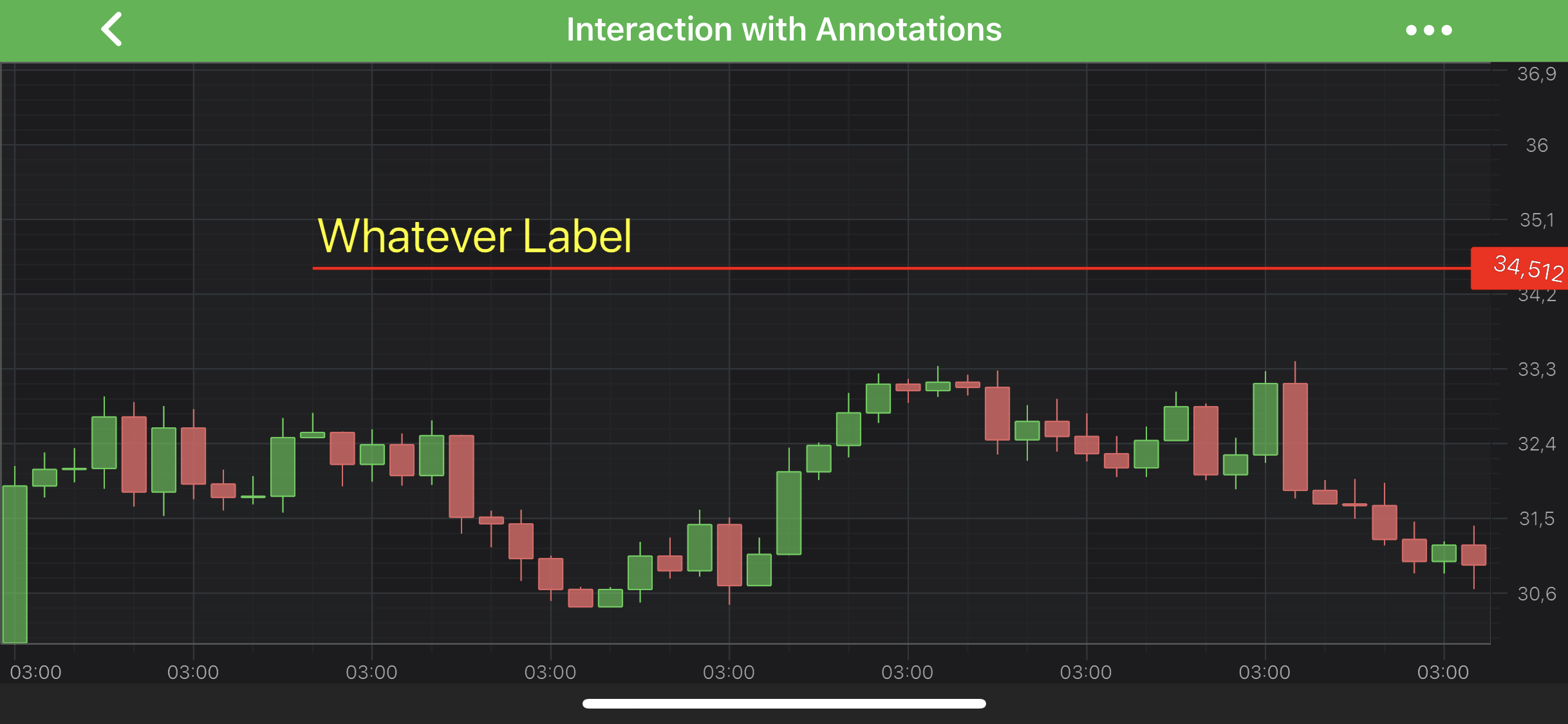 Horizontal Line Annotation With Labels