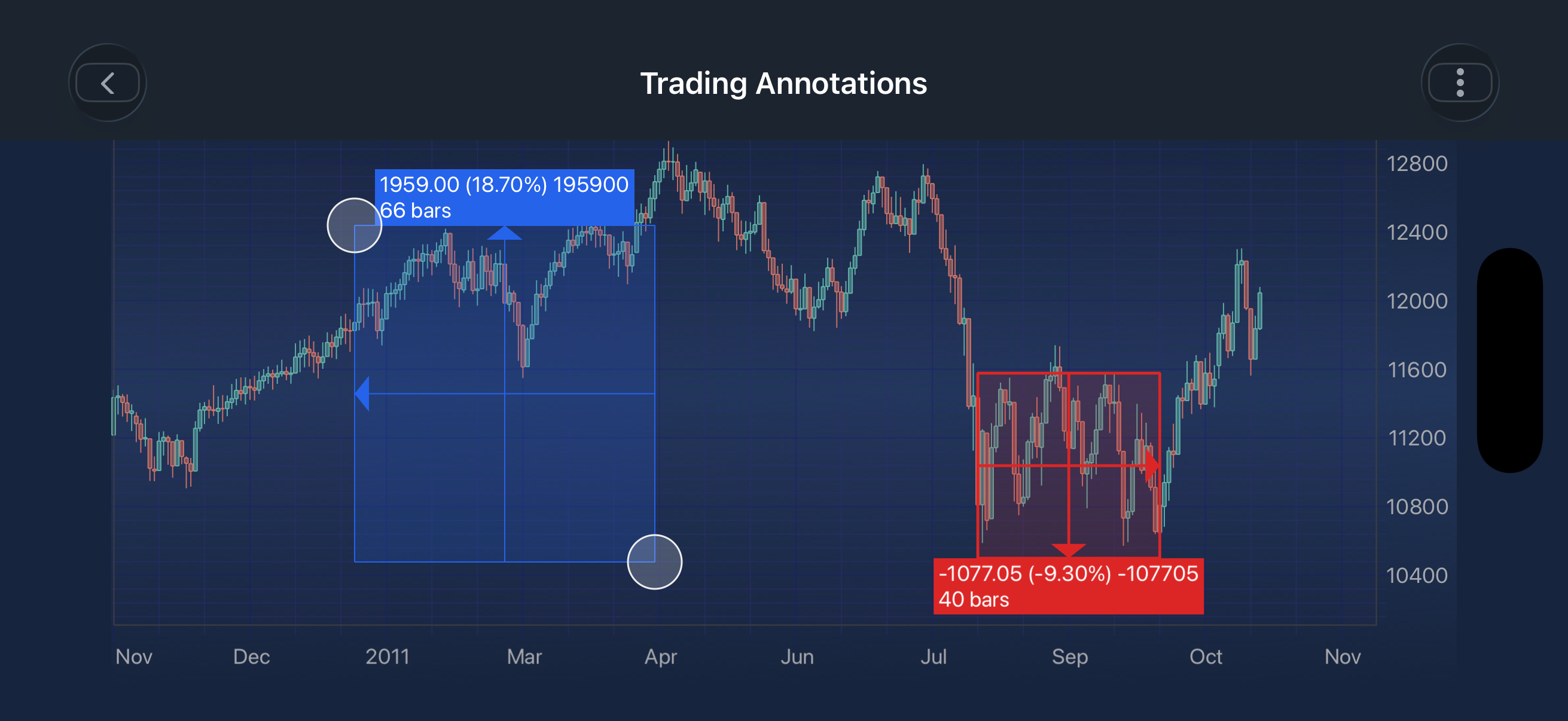 Measure Annotation