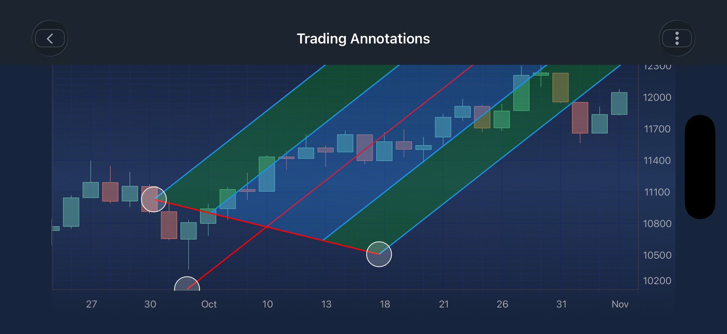 Pitchfork Annotation