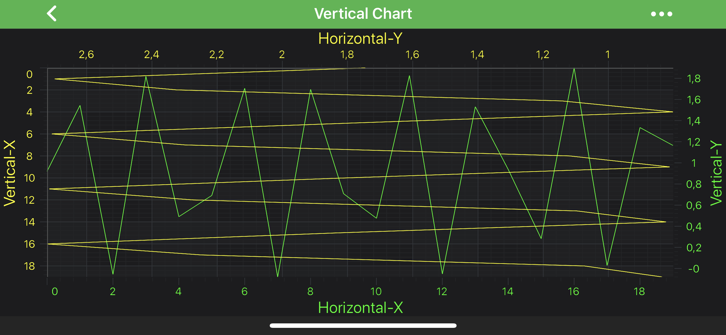 Horizontal and Vertical Chart