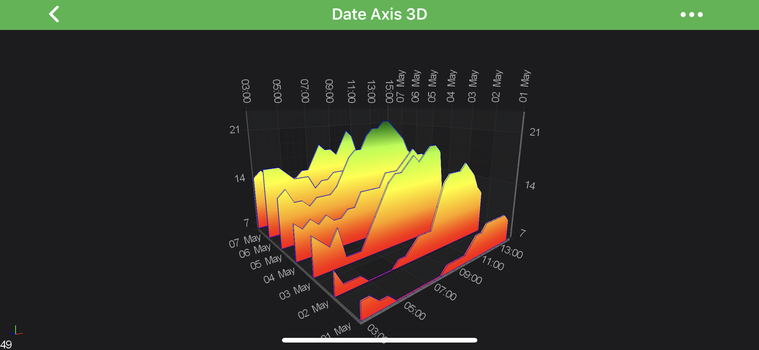 Date Axis 3D