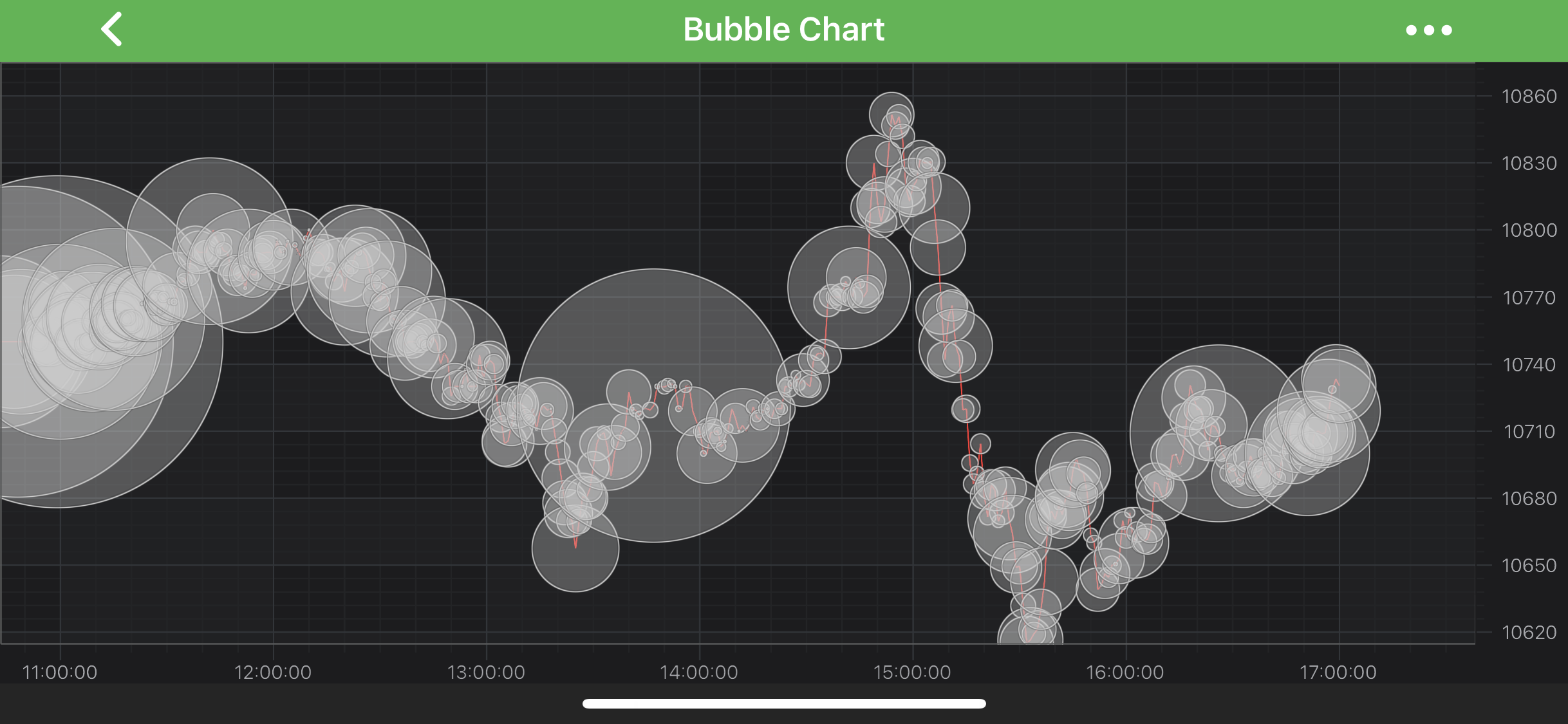 Bubble Series Type