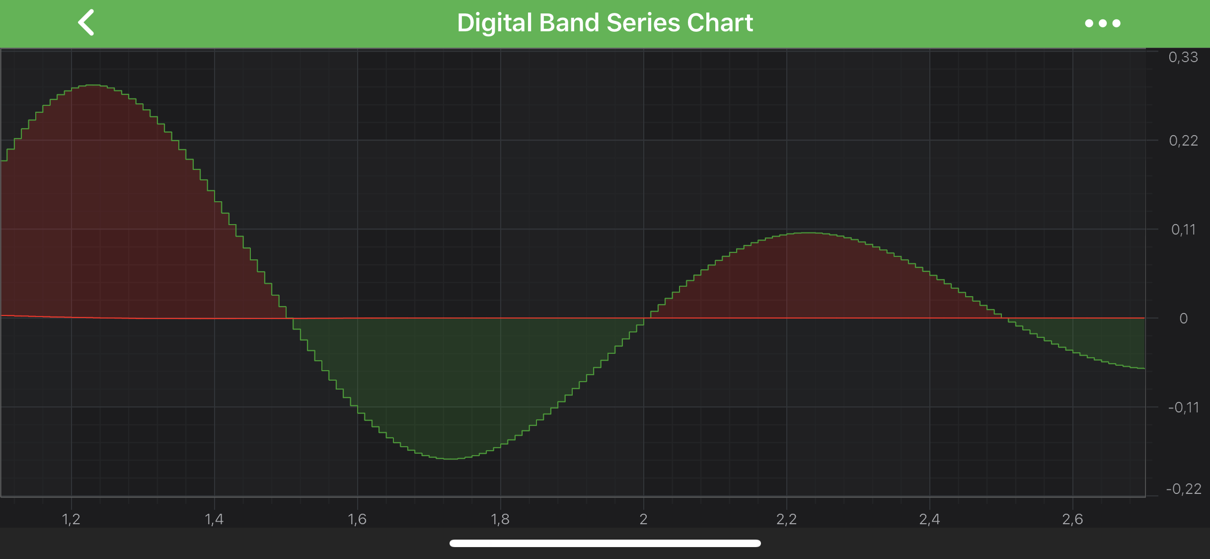 Digital Band Series Type
