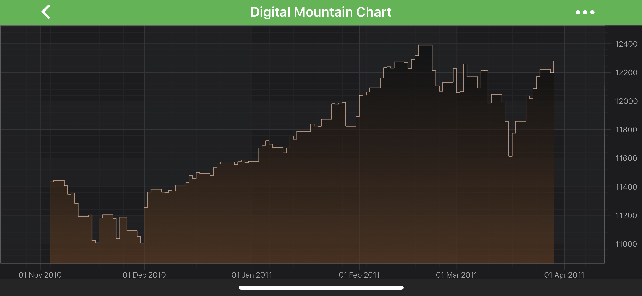 Digital Mountain Series Type
