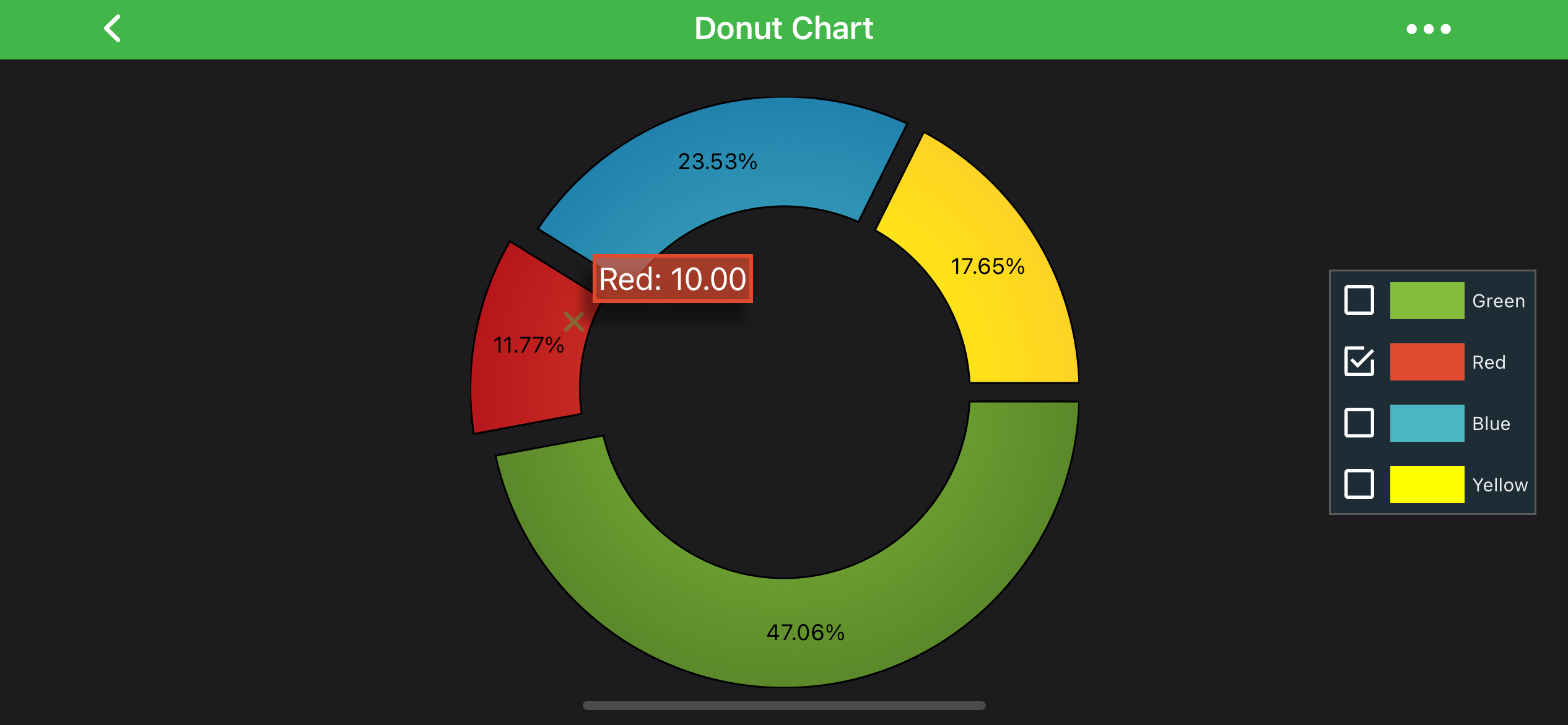 Donut Chart Modifiers