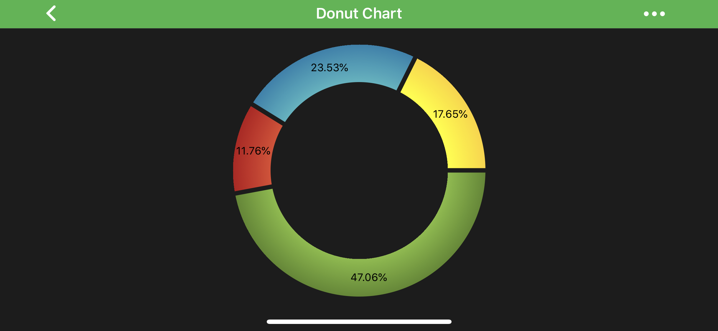 Donut Chart Type