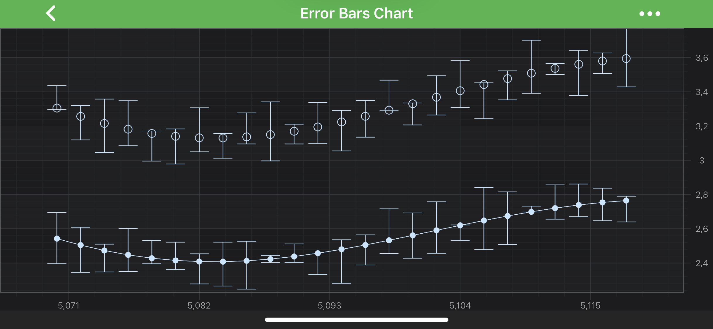 Error Bars Type