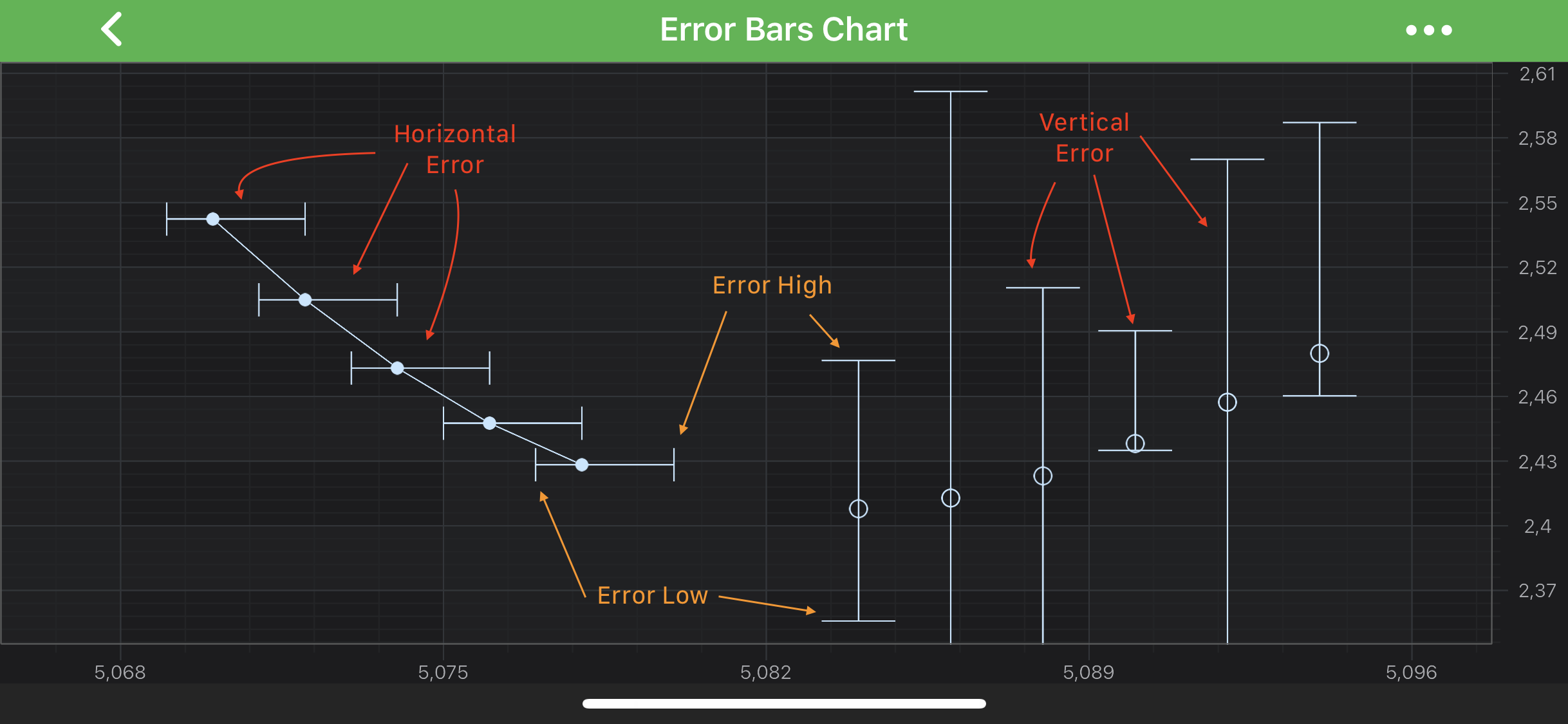 Error Bars Horizontal Vertical