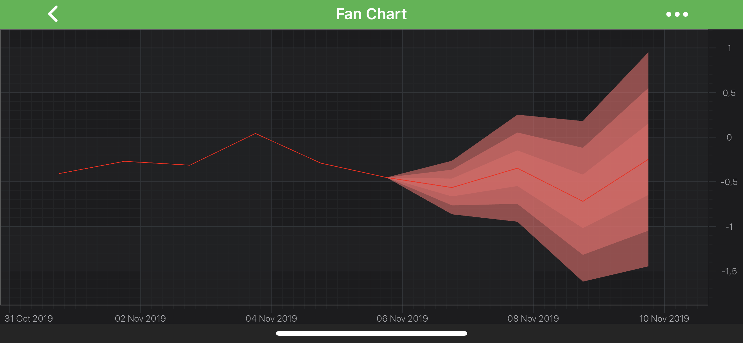 Fan Chart