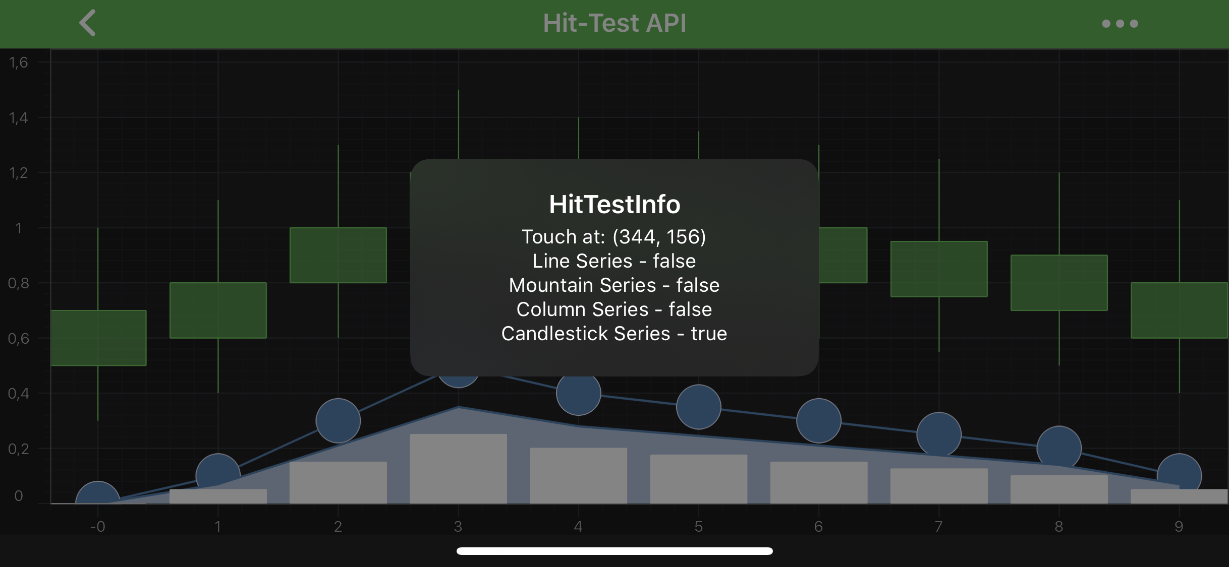 Hit-Test API Example