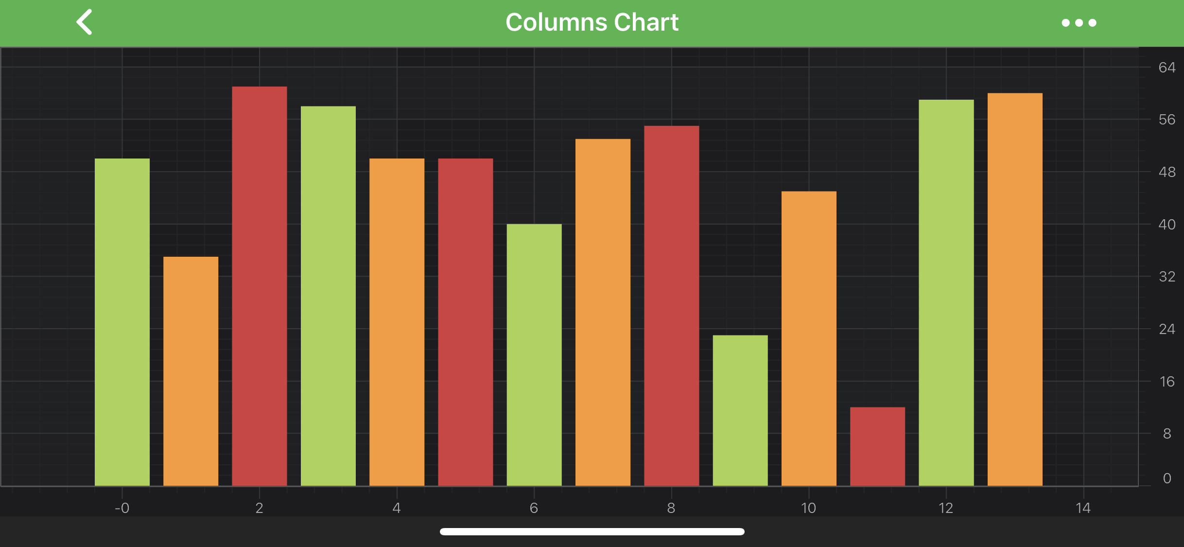 2D Chart Types - Column Series Reference