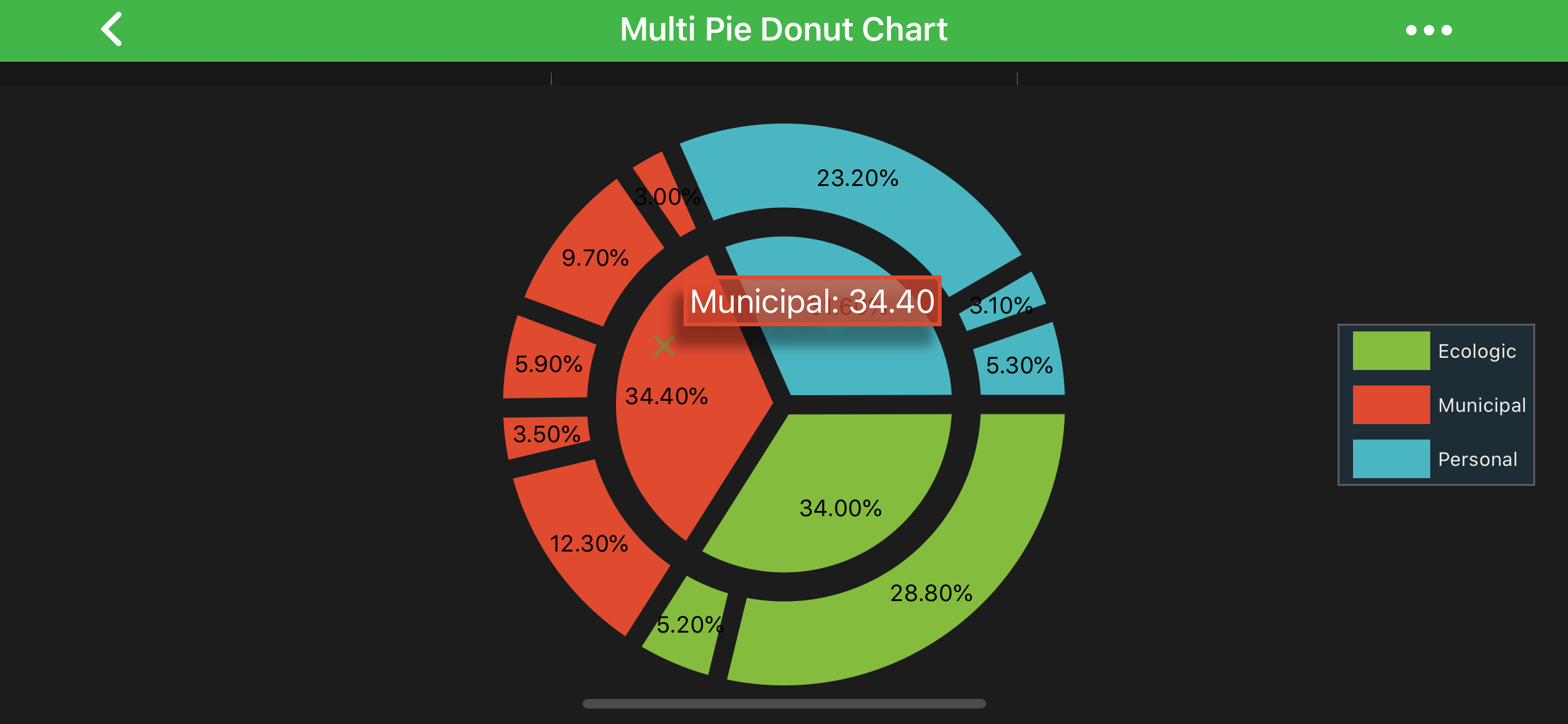 Multi Pie Donut