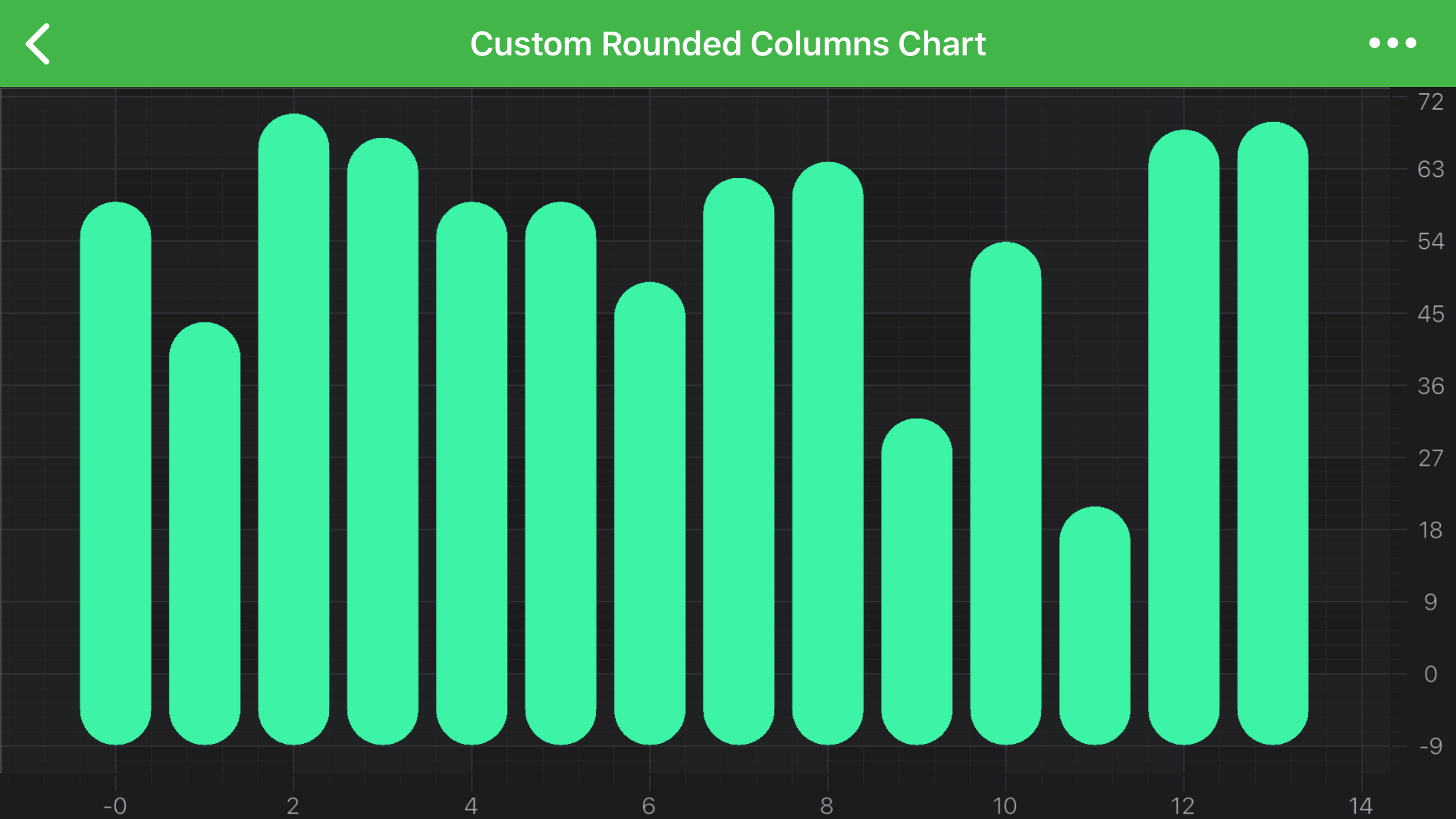 Rounded Column Chart Example
