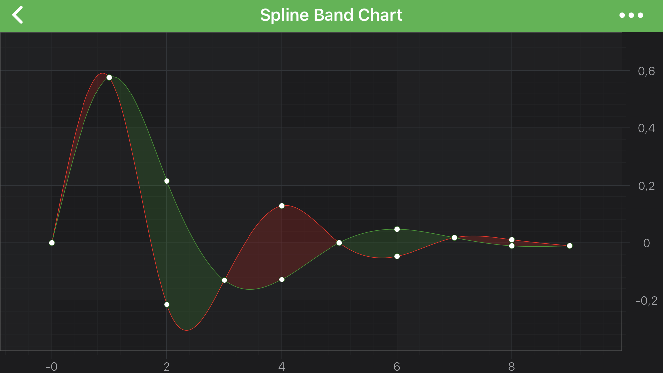 Spline Band Series Type