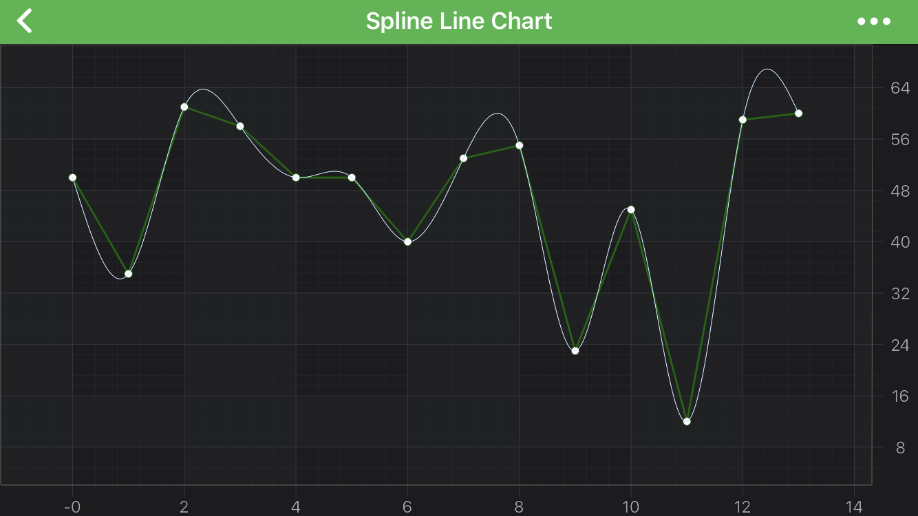 Spline Line Series Type