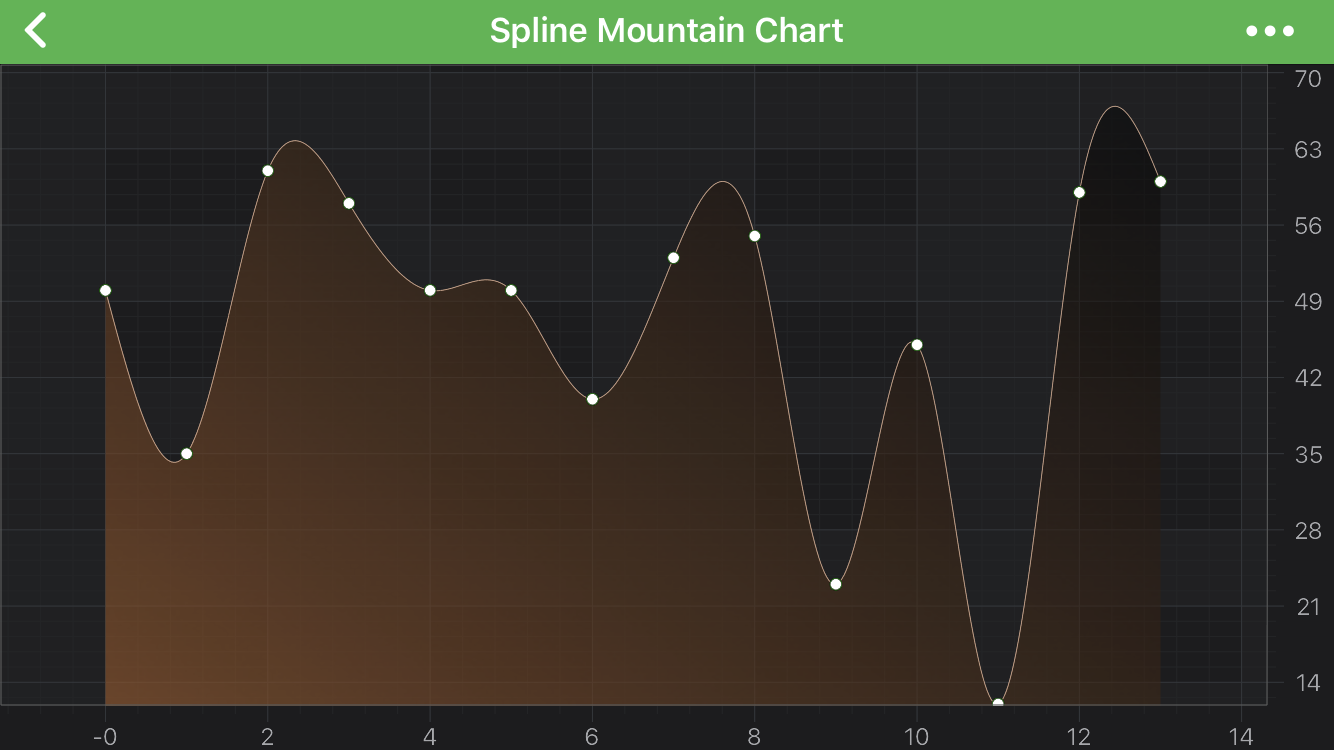 Spline Mountain Series Type