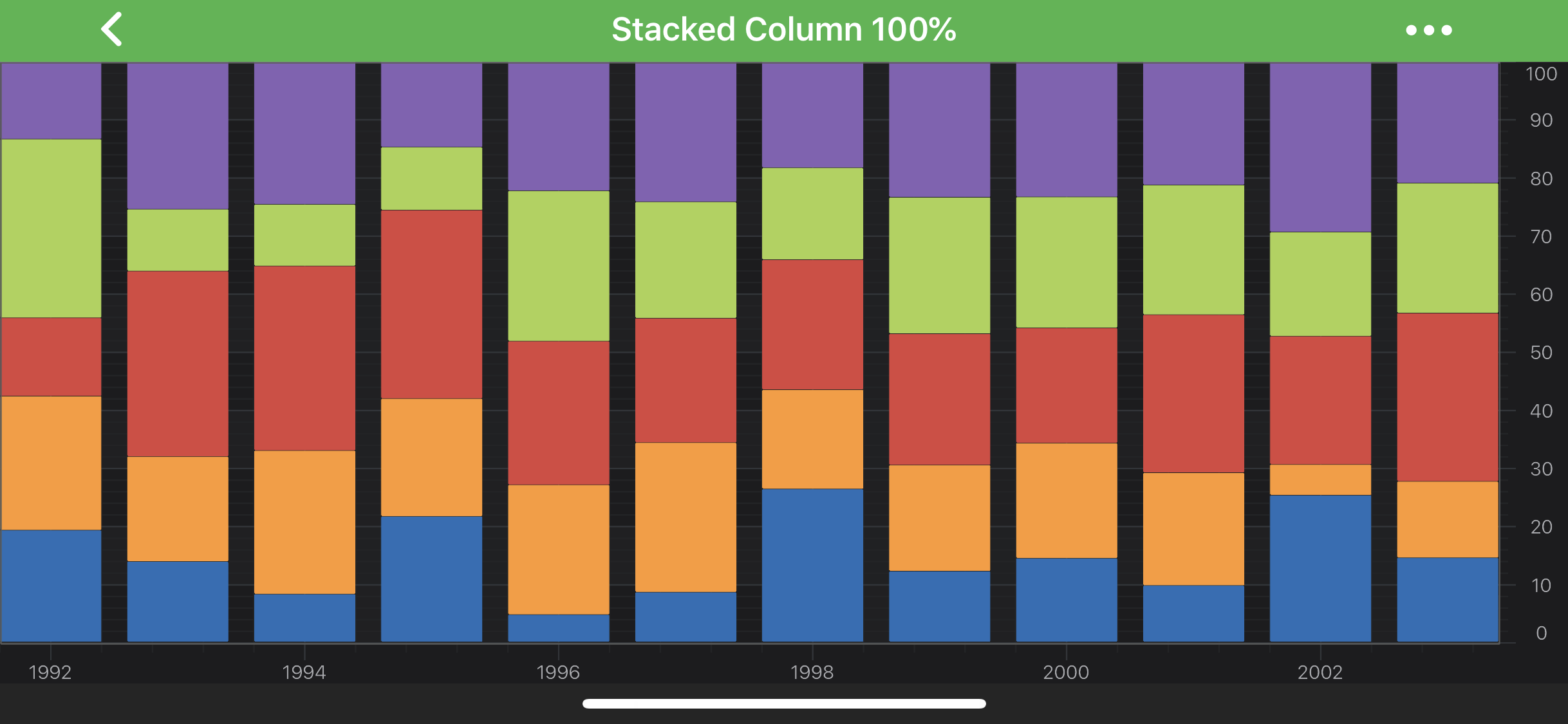 100% Stacked Column Series