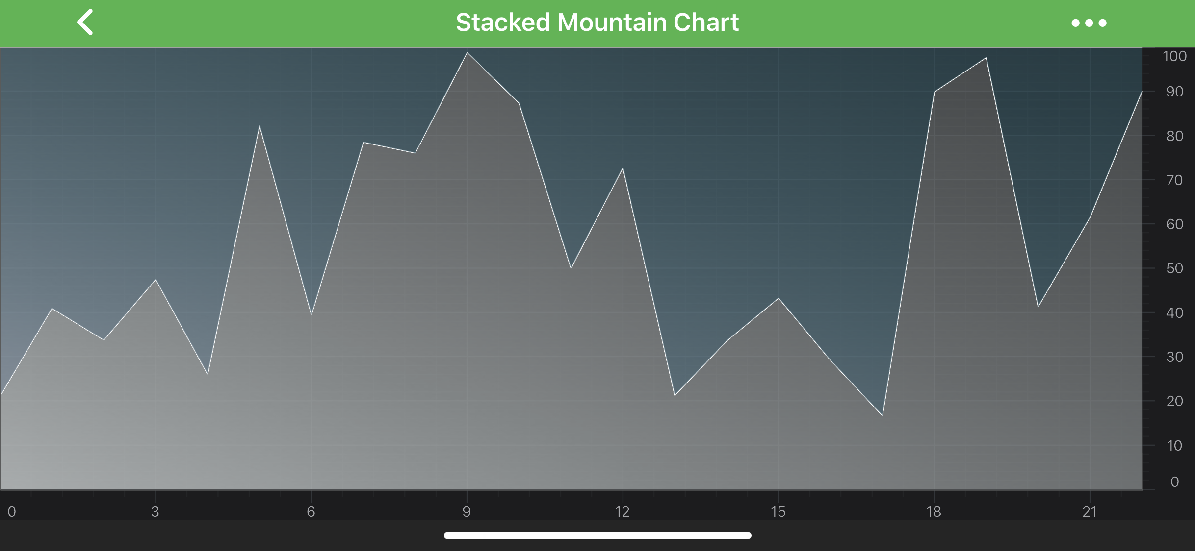 100% Stacked Mountain Series